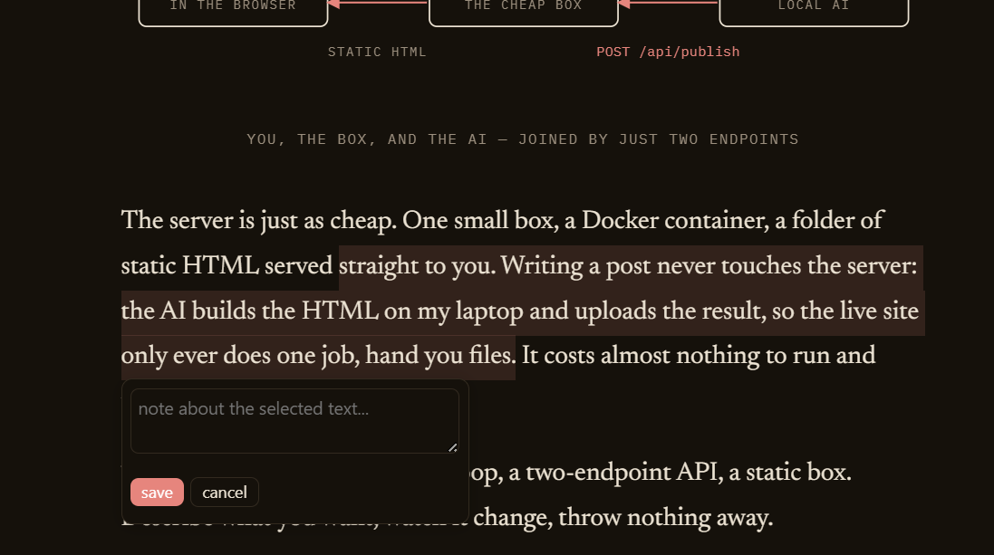 The in-browser editor: a passage of this post is highlighted and a small note box is open over it, asking for a note about the selected text, with save and cancel buttons.